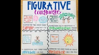 FIGURATIVE LANGUAGE [upl. by Nolahc]