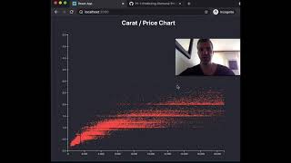 Integrating d3js with React  Simple Charts  Scatter Plot [upl. by Kristofor]