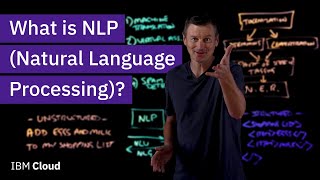 What is NLP Natural Language Processing [upl. by Nocaed]