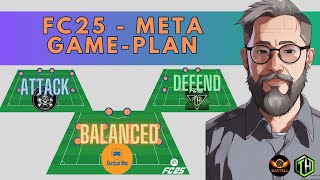 EAFC 25  Meta GamePlan  Play the right way at the right time [upl. by Leora319]