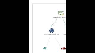 Footprinting using Maltego [upl. by Leeth]