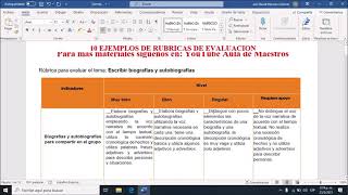 Cómo aplicar Rúbricas como instrumentos de evaluación MINERD 2021 [upl. by Naehs818]