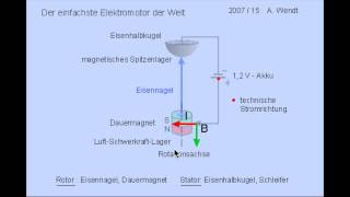 Einfachster Elektromotor Animation Beschreibung Drehzahlmessung [upl. by Orecul361]