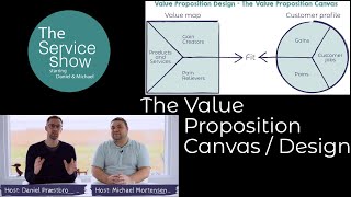 Value Proposition Canvas [upl. by Rakel517]