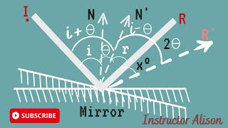 When a plane mirror is rotated through theta the reflected ray is rotated through angle 2theta [upl. by Boylan467]