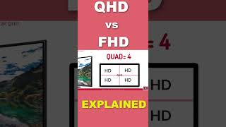 FHD vs QHD TV Explained in seconds [upl. by Farrison149]