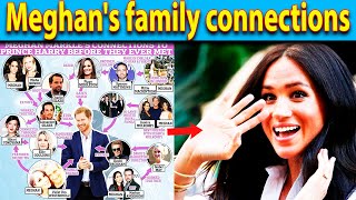 Meghan Markles family ties Motherinlaw the Queen and Pippa Middleton [upl. by Lilas]