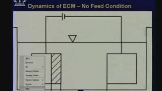 Lecture  38 Electro  Chemical Machining [upl. by Hgielhsa]