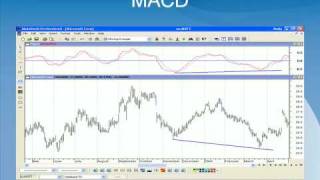 Trading with MACD on MetaStock [upl. by Barron288]