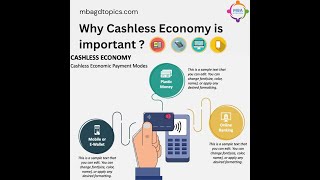 Cashless Economy in India Benefits Importance and More cashlesseconomy digitalindia gd [upl. by Odlaumor]