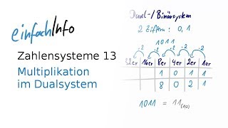 13 Zahlensysteme – Multipliktion im Dualsystem [upl. by Ynej138]