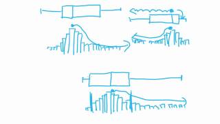 Maths Tutorial Describing Skewness of Boxplots statistics [upl. by Sesilu]