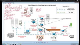 Cisco NGFW SNCF 300710  Day 3 [upl. by Veronika495]