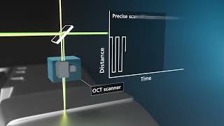 OCT Measuring Setup for Remote Laser Welding [upl. by Chrisse449]