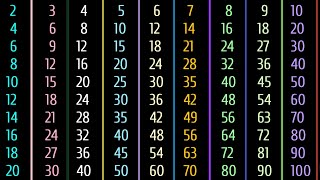 Times tables of 1 to 10  Tables of 1 to 10  Multiplication tables from 1 to 10 [upl. by Riaj]