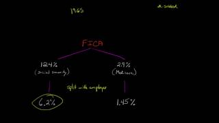 FICA tax [upl. by Johnathon]