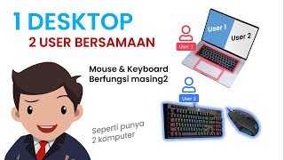 Cara membuat 2 Mouse amp Keyboard berfungsi masingmasing dengan User yang berbeda [upl. by Llerihs]