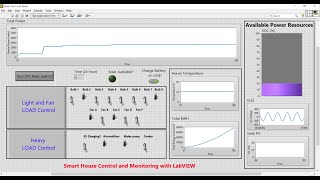 LabVIEW Smart home 2nd Project [upl. by Synn688]