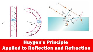 Huygens Principle  Applied to Reflection and Refraction  PMS Physics [upl. by Ymeraj]