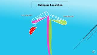 Topic Philippine Population particularly on the death and mortality 20192023 by Tubis Mary Joy [upl. by Elbart]