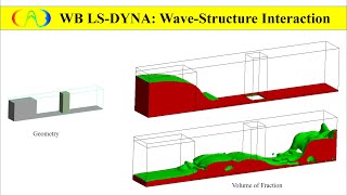 DEMO WB LSDYNA Wave Structure Interaction using ALE AMMG [upl. by Sarette]