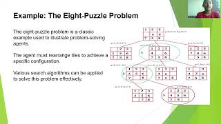 Problem solving agents in AI [upl. by Schatz]