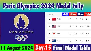 Day 15🥇PARIS OLYMPICS 2024 MEDAL TALLY Update as of 11 August 2024 Paris Olympics 2024 Medal Table [upl. by Zurc]