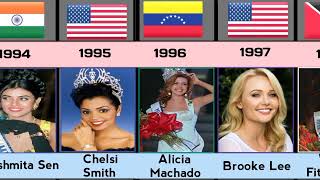 list of miss universe 19522024 miss universe from different countries [upl. by Jennifer890]