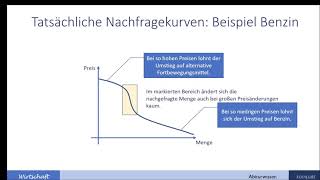 Angebots und Nachfrageelastizität  Wirtschaft Abiturwissen kompakt [upl. by Asiram68]