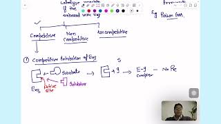 Enzyme inhibition competitive  Medical biochemistry [upl. by Ennaylime]