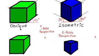 How to draw Oblique to 1Point Perspective amp Isometric to 2Point Perspective Drawing Made Easy [upl. by Ativoj]