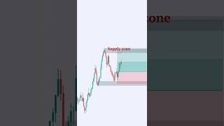 supply and demand trading strategy shorts trading trader forex forexstrategy stockmarket 📊🎯 [upl. by Adnilemreh]