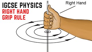 IGCSE Physics 0625 notes Topic 4 Right hand grip rule [upl. by Karolina]