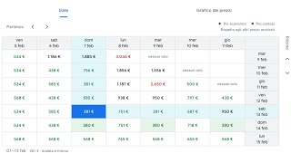 La mia guida per risparmiare sui voli aerei [upl. by Eddi]