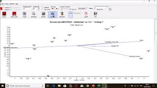 FITOPAC  CCA  RDA Analisis de Correspondencia Canónica  Analisis de Redundancia [upl. by Nnylhsa]