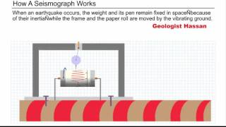 How Seismograph Works [upl. by Vincentia]