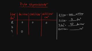 Tabell enhetsomvandling  Geometri  Åk 9 [upl. by Terag]