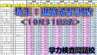 【速報！】進路希望調査公表！！【学力検査問題校は、どうなった？】 [upl. by Rolyt4]