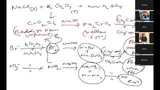 CHROMYL CHLORIDE TESTamp LAYER TEST BY SHASHI SIR 9810657809 [upl. by Notla]