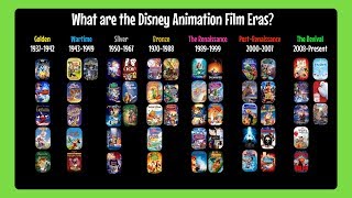 Disney Animation Film Eras Explained [upl. by Kareem40]