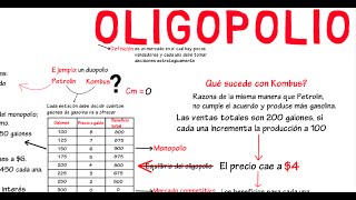 Oligopolio  Cap 22  Microeconomía [upl. by Egroej]