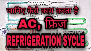 refrigeration cycle tutorial step by step detailed and concise [upl. by Samal]