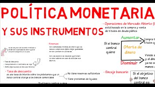 Política monetaria y sus instrumentos  Cap 7  Macroeconomía [upl. by Hogue644]