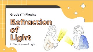 Grade 11 Physics စနစ်သစ် Chapter 7 Refraction Of Light  Part 1 [upl. by Aiet]