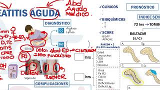 Gastroenterología  Pancreatitis aguda [upl. by Lamek]