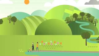 Creating Sustainable Communities by JBA Consulting [upl. by Maitund]