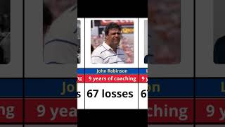 NFL coaches with the Most Losses [upl. by Asyal675]