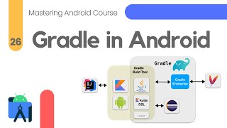 What is Gradle in Android Studio  Mastering Android Course 26 [upl. by Aivat302]