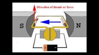 DC Motors How Do They Work Construction amp Working Principle of a DC Motor  Electrical4U [upl. by Margherita123]