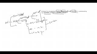 Day 4  Isolation Assimilation Tribal Development sociology paper2 [upl. by Zillah628]